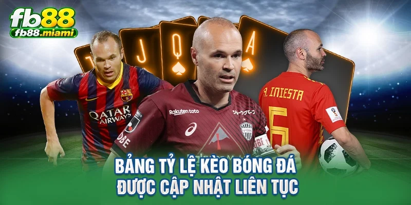 Bảng tỷ lệ kèo bóng đá được cập nhật liên tục