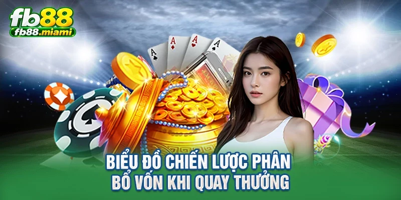 Biểu đồ chiến lược phân bổ vốn khi quay thưởng