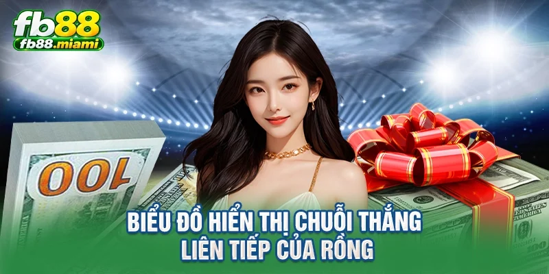 biểu đồ hiển thị chuỗi thắng liên tiếp của rồng